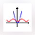 Equation Grapher