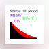 Seattle Heart Failure Model